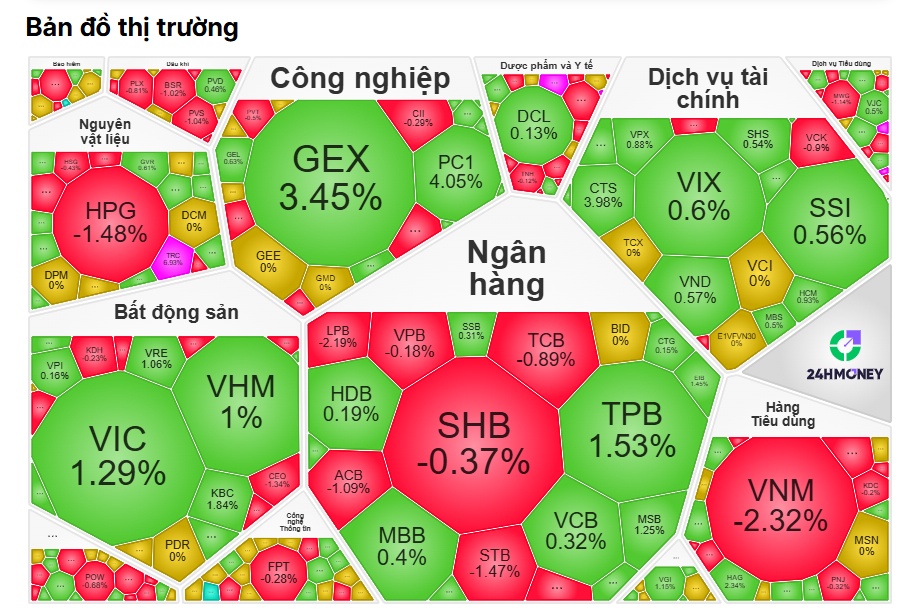Điều gì giữ nhịp VN-Index trước lực xả nghìn tỷ của khối ngoại?