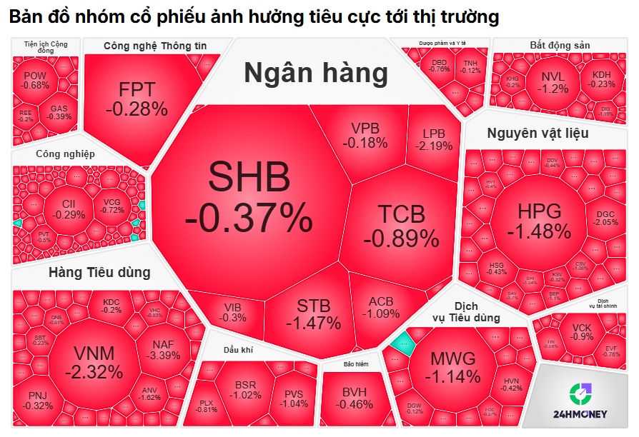 Điều gì giữ nhịp VN-Index trước lực xả nghìn tỷ của khối ngoại?