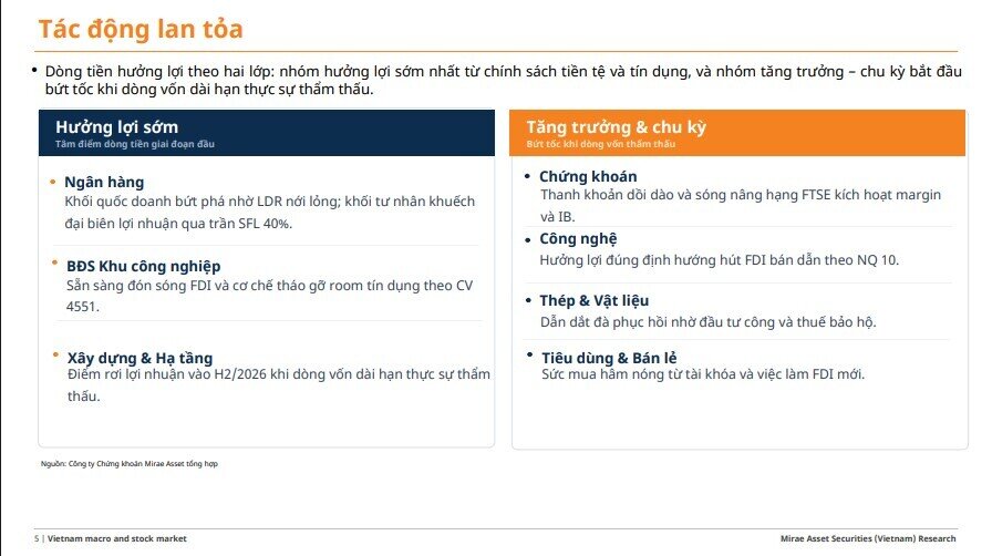 GDP nửa cuối năm hướng tới 11,9%: Cổ phiếu ngành nào sẽ hưởng lợi nhiều nhất?