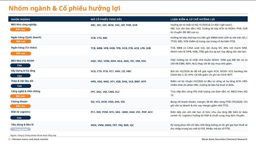 GDP nửa cuối năm hướng tới 11,9%: Cổ phiếu ngành nào sẽ hưởng lợi nhiều nhất?