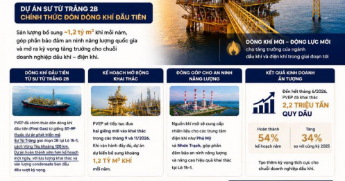 Tin vui cho nhóm dầu khí