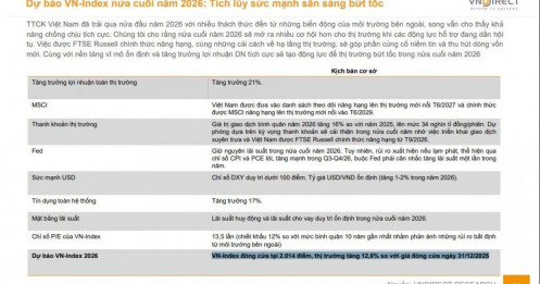 Dự báo gây chú ý: VN-Index có thể chạm 2.014 điểm vào cuối năm 2026