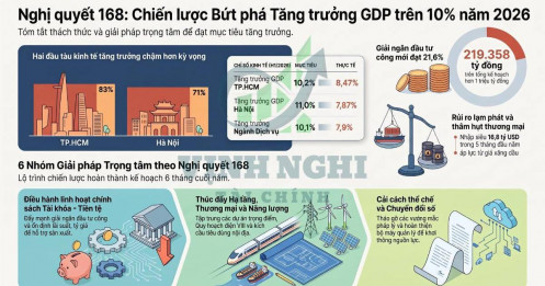 Không tô hồng bức tranh, Chính phủ đang nhìn trực diện vào điểm nghẽn để đưa ra giải pháp tức thì