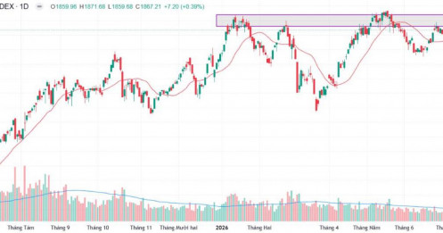 VN-Index mở đầu nửa sau 2026 rất tích cực - Đâu sẽ là những cơ hội hấp dẫn nhất?