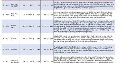 Điện than, điện khí đồng loạt hưởng lợi: MBS chỉ đích những cổ phiếu đáng theo dõi
