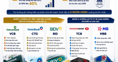 Thông tư 25/2026/TT-NHNN: Bước ngoặt mở rộng dư địa tăng trưởng tín dụng ngành ngân hàng