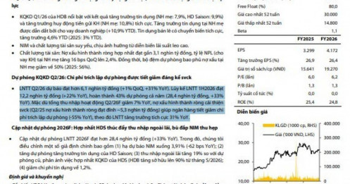 HDBank được dự báo lãi hơn 6.100 tỷ đồng quý II/2026, tăng hơn 30%