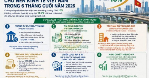 Tháng 7 - khởi đầu mới cho nền kinh tế việt nam trong 6 tháng cuối năm 2026