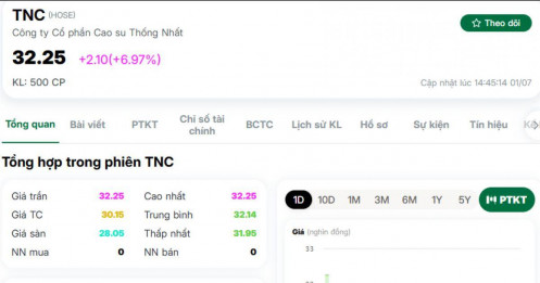 Thanh khoản chỉ 16 triệu đồng đã đủ kéo cổ phiếu tăng trần, nhà đầu tư có nên thận trọng?