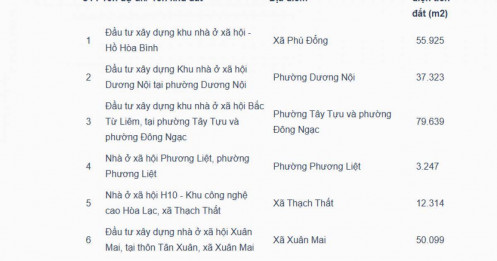 13 dự án nhà ở xã hội sắp xuất hiện tại Hà Nội, nguồn cung sẽ bùng nổ?