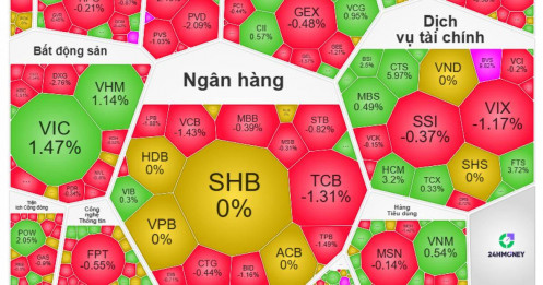 Dòng tiền vẫn "án binh bất động", thị trường đang chờ cú hích nào?
