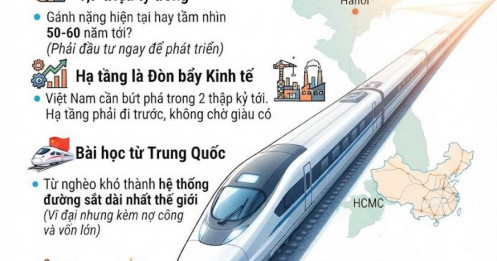 Dự án Đường sắt cao tốc Bắc Nam: Gánh nặng hay Bước ngoặt?