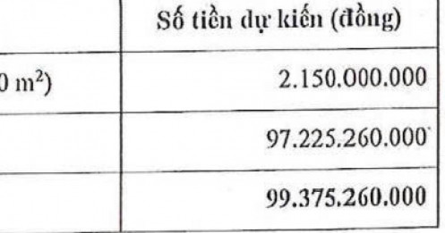 Cổ đông Vidipha đón tin mới