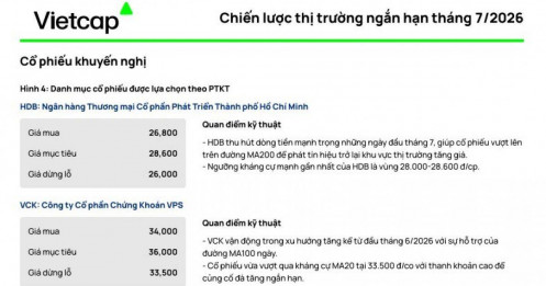 Nếu đang tìm cơ hội đầu tư tháng 7, có thể tham khảo 4 cổ phiếu này từ Vietcap