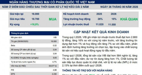 VIB lọt danh sách khuyến nghị mua, tâm điểm là triển vọng lợi nhuận phục hồi