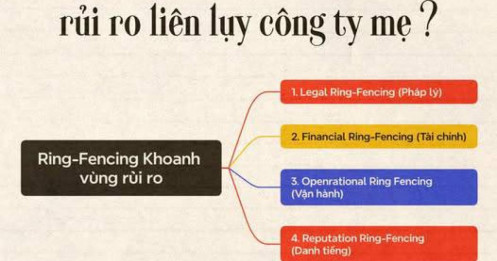 Nhiều người cho rằng thành lập công ty con là khoanh vùng được rủi ro và không liên lụy công ty mẹ?