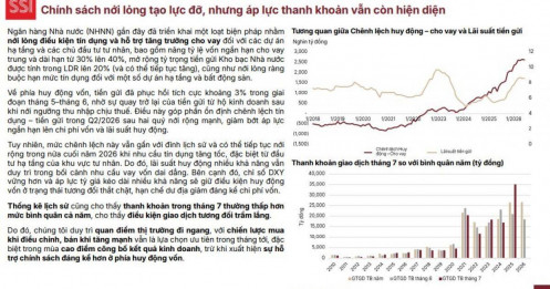 Góc nhìn từ SSI: TTCK có thể vẫn đi ngang, ưu tiên chiến lược "mua đỏ, bán xanh"