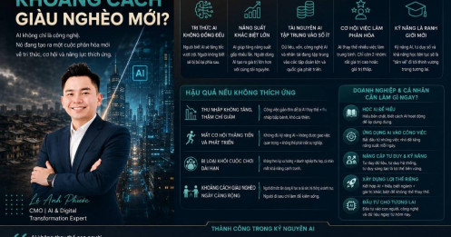 AI có đang tạo khoảng cách giàu nghèo mới?