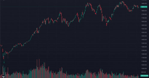 VN-Index Tăng 2 Phiên Liên Tiếp Nhưng Dòng Tiền Vẫn "Mất Tích": Thị Trường Đang Âm Thầm Tích Lũy Hay Chuẩn Bị Cho Một Cú Bứt Phá Lớn?