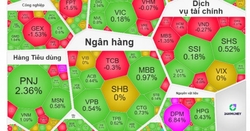 Lại một cú "bull trap"?