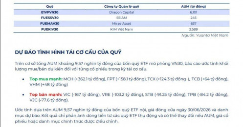 Kỳ cơ cấu VN30 sắp diễn ra: Hàng triệu cổ phiếu ngân hàng có thể bị bán mạnh