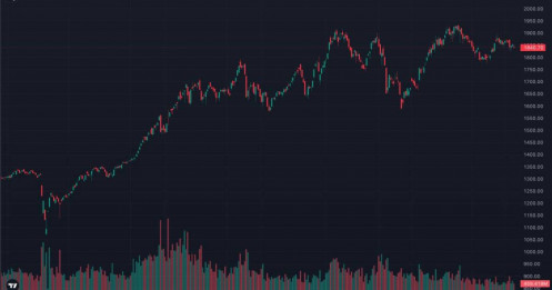 VN-Index Giảm 13 Điểm Nhưng Không Có Bán Tháo: Dòng Tiền Đang Âm Thầm Chờ Một Cú Bứt Phá Hay Báo Hiệu Sóng Điều Chỉnh Lớn Hơn?