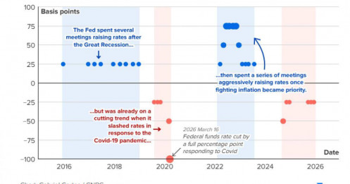 Fed sắp tăng lãi suất USD?