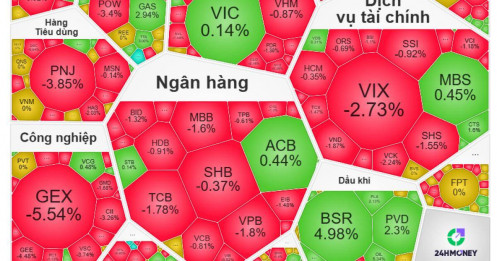 Dòng tiền đang rời bỏ thị trường?