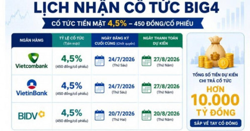 Lần đầu VCB, CTG, BID cùng chia cổ tức tiền mặt, hơn 10.000 tỷ đồng sắp đến tay cổ đông