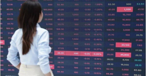 Áp lực bán đè nặng chứng khoán