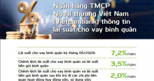 Lãi suất cho vay bình quân của Big 4 đang ở mức nào?