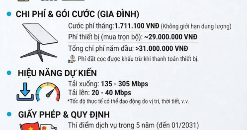 Internet vệ tinh Starlink của Elon Musk chính thức nhận đặt hàng tại Việt Nam