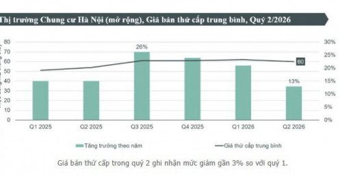 Giá chung cư Hà Nội bắt đầu "hạ nhiệt", liệu đã đến lúc xuống tiền?