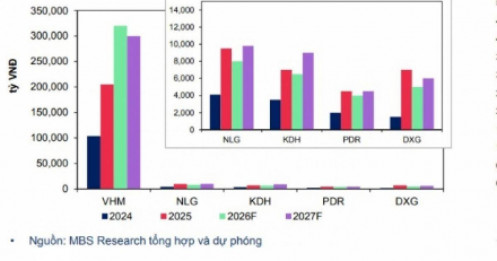 4 cổ phiếu vừa được gọi tên, có mã được kỳ vọng tăng gần 45%
