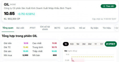 Kiện Amazon đòi bồi thường 840 triệu USD, Gilimex (GIL) bị Tòa án Mỹ kết luận nộp hơn 90 tài liệu giả