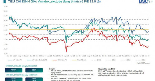 Không phải lãi suất, đây là yếu tố quyết định xu hướng VNIndex trong thời gian tới