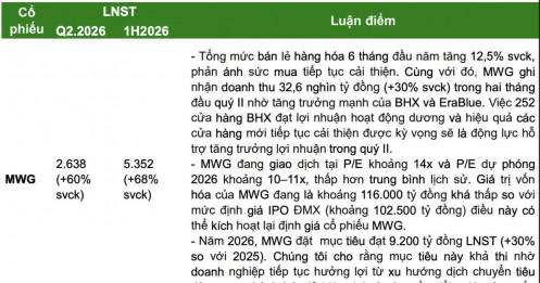 5 cổ phiếu được Agriseco đánh giá sáng cửa sau mùa báo cáo quý II/2026