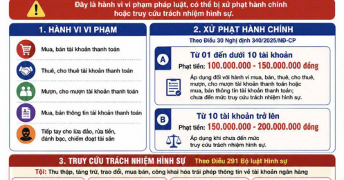 Công an sẽ điều tra các tài khoản ngân hàng có giao dịch nhận tiền chuyển khoản này