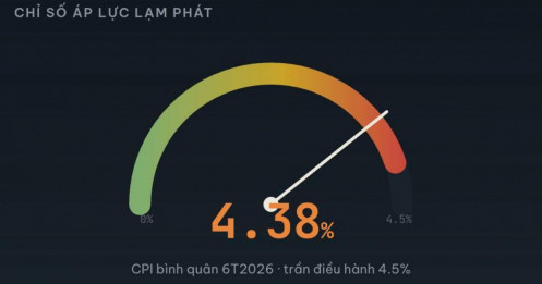 Triển vọng KQKD Q2/2026. Lạm phát chi phí đẩy đang ép sát trần — ai chịu, ai hưởng lợi?