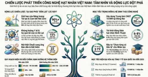 Tái khởi động đường đua hạt nhân: động lực nào đang thúc đẩy nền kinh tế?