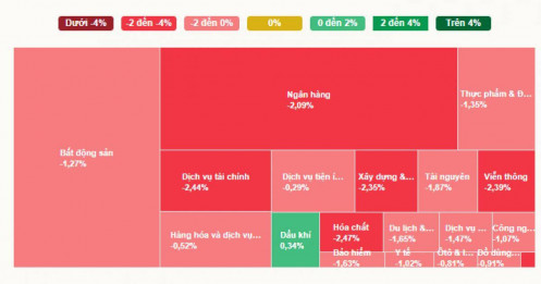 VN-Index giảm gần 30 điểm