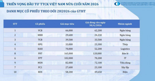 Cổ phiếu nào được kỳ vọng dẫn sóng nửa cuối năm 2026?