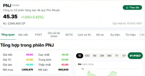 Điều gì kéo PNJ tăng mạnh?