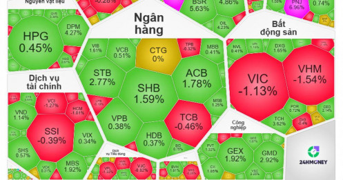Tiền lớn đổ mạnh vào dầu khí, nhà đầu tư đang đặt cược điều gì?