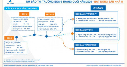 6 tháng cuối năm, thị trường BĐS sẽ đi theo hướng nào?