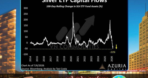 Quỹ ETF bán mạnh bạc – Tín hiệu đáng chú ý cho thị trường