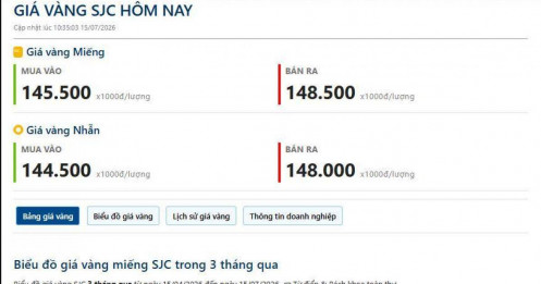 15/07 - vàng lấy lại mốc 4.000 usd, nhưng đừng vội hưng phấn!!
