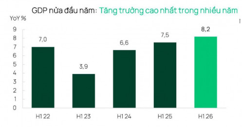 Dragon Capital chỉ ra tín hiệu lớn: Chứng khoán Việt Nam sắp bước vào chu kỳ bứt phá?