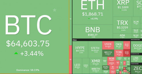 Một báo cáo từ Mỹ khiến vàng, Bitcoin đồng loạt "nổi sóng"