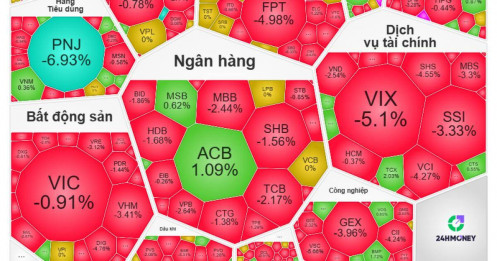 VN-Index "đỏ lửa" mạnh nhất châu Á, ai đang "xả hàng" quyết liệt?